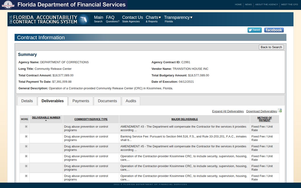 Florida contract detail for Kissimmee Community Release Center and Transition House